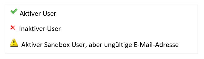 User-Status