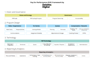 Pay for Performance (P4P) Framework